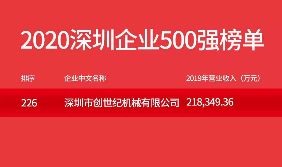Taikan s'envole: un bond dans les 500 meilleures entreprises de Shenzhen