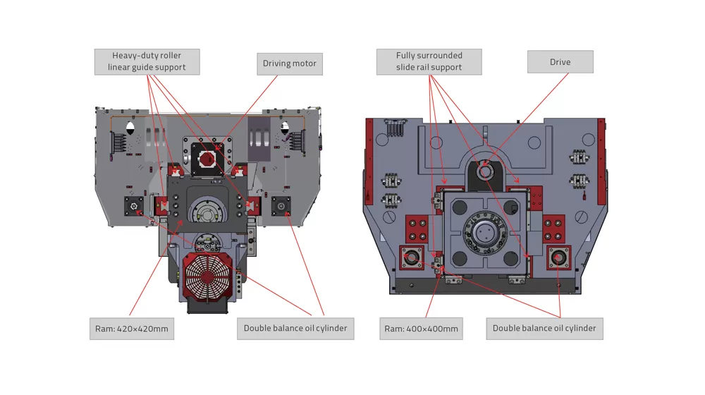 Structure de la machine